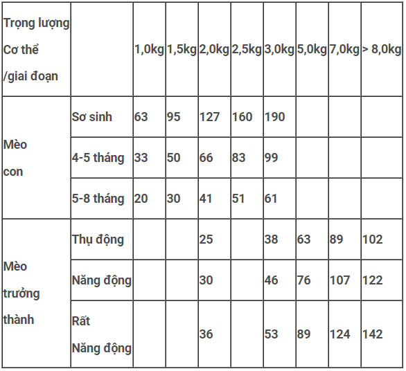 THỨC ĂN CHO MÈO MỌI LỨA TUỔI CAT'S EYES