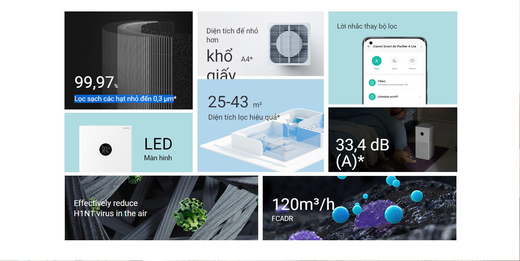 Máy lọc không khí Xiaomi Smart Air Purifier 4 Lite EU BHR5274GL - Chính Hãng Digiworld