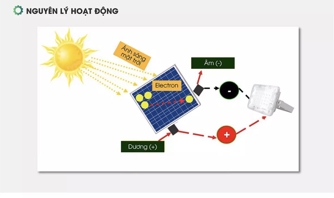 đèn pha năng lượng mặt trời 40w rạng đông [ ảnh thật] [có sẵn] [có bảo hành]