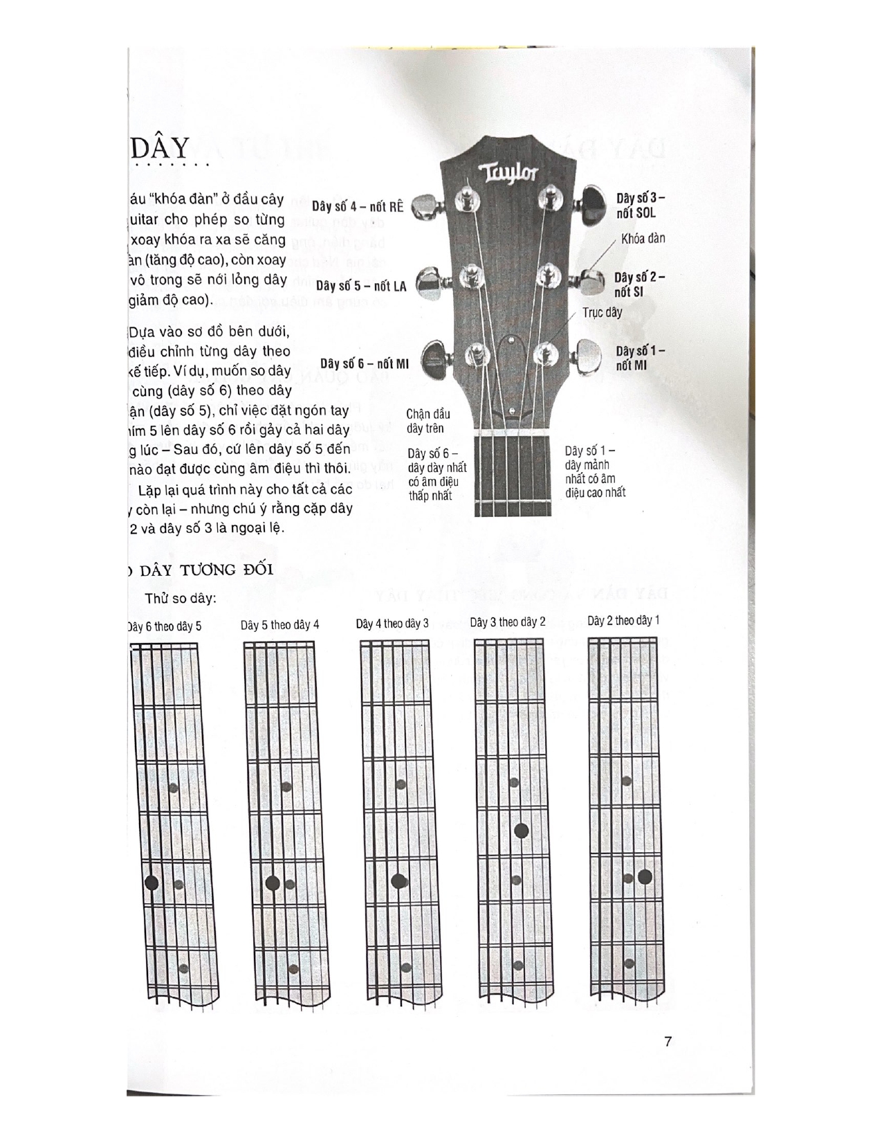 Sách - Chơi Đàn Guitar Bằng Hình Ảnh-Vanlangbooks