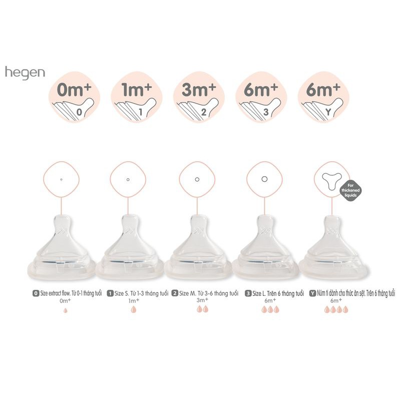 Núm ti thay thế Hegen 0m/1m/3m/6m/Y Cut ( Giá Thanh Lý Cửa Hàng)