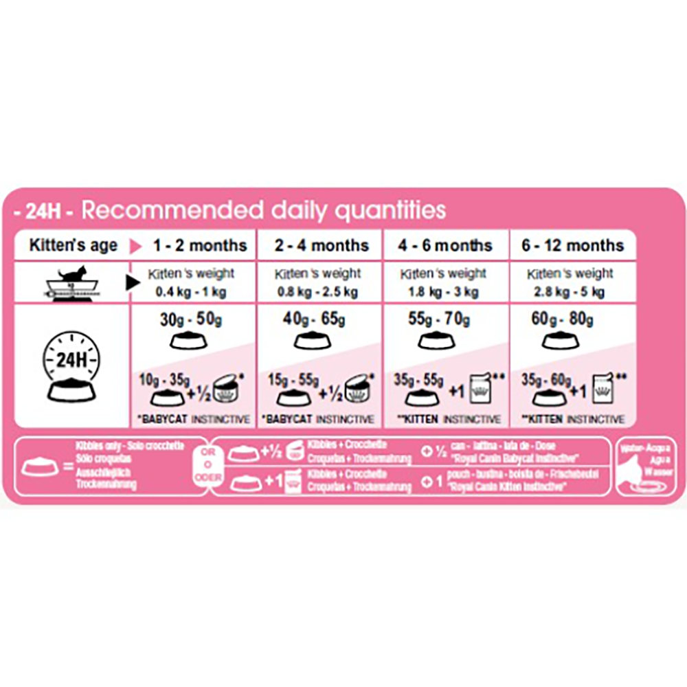 Thức ăn hạt cho mèo con Royal Canin Kitten 400g