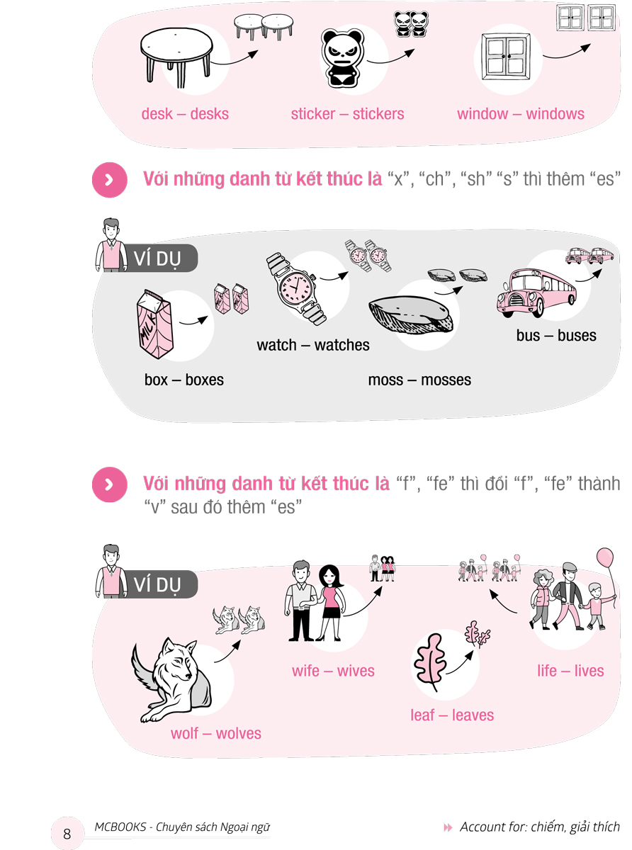 Sách Ngữ Pháp Tiếng Anh Vui Nhộn - Basic - Newshop