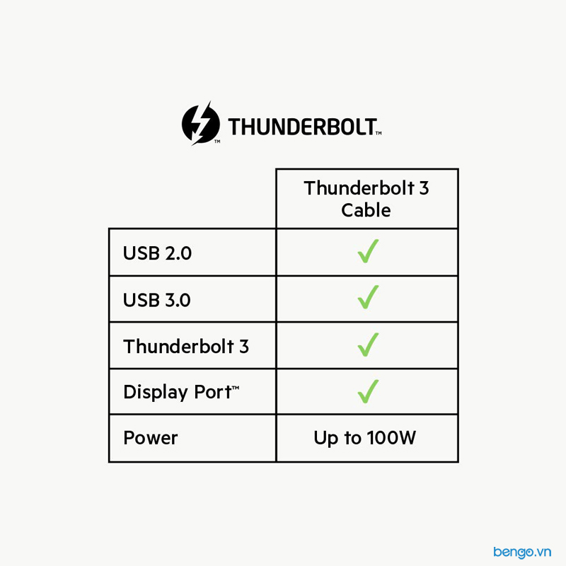 [HCM]Cáp Belkin Thunderbolt™ 3 USB-C to USB-C 100W - F2CD084