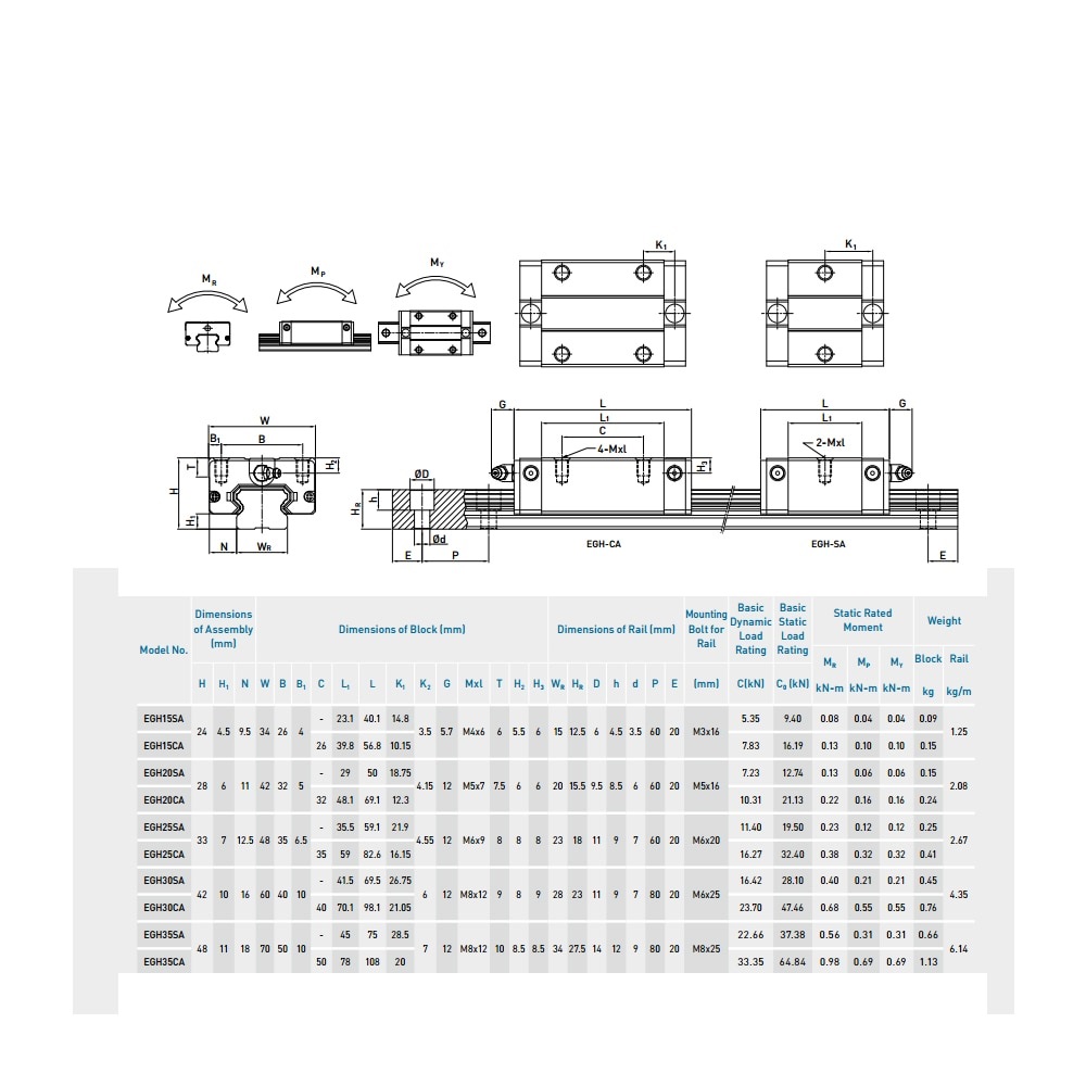 Con trượt vuông EGH20CA