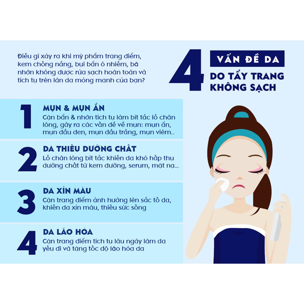 Nước Tẩy Trang Chăm Sóc Da Mụn NIVEA 125ml | Guardian Việt Nam