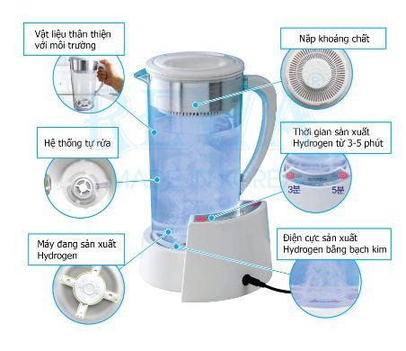 Vòng Khoáng Máy Tạo Nước Hydrogen Ellaim