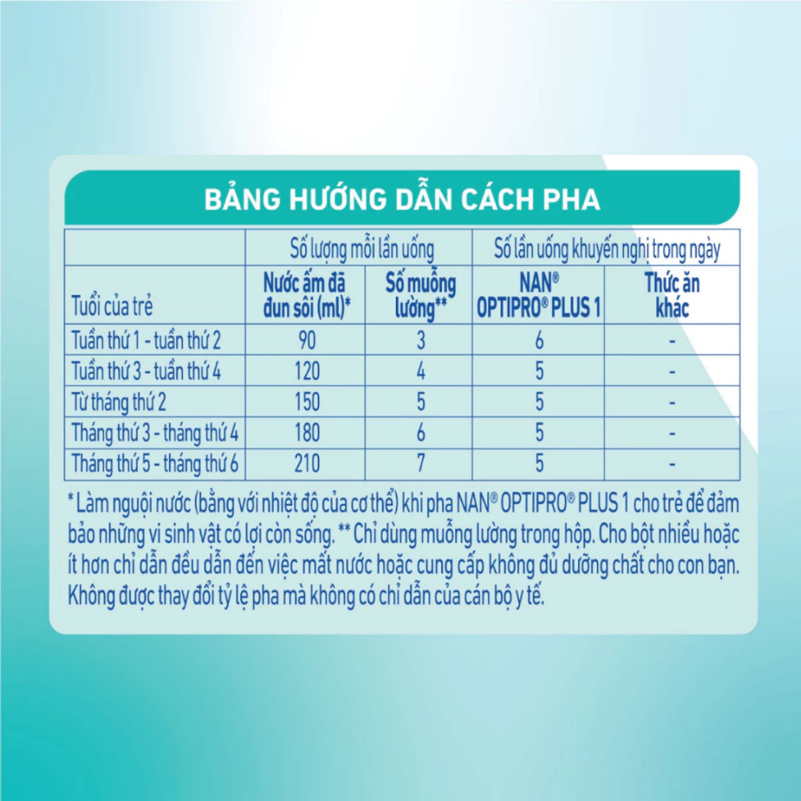 (Mẫu Mới) Sữa Bột Nestle NAN OPTIPRO PLUS HMO 1 – Hộp 400g.