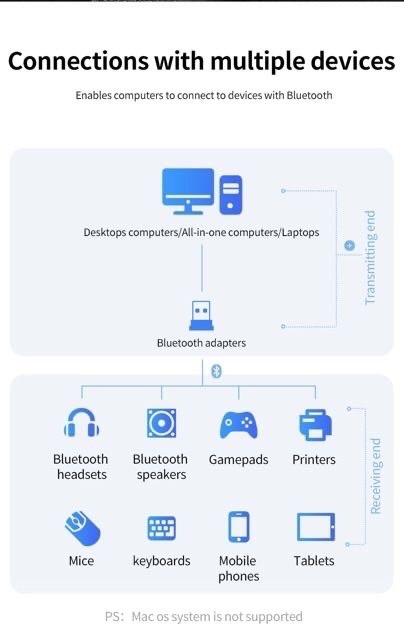 Adapter bluetooth Baseus