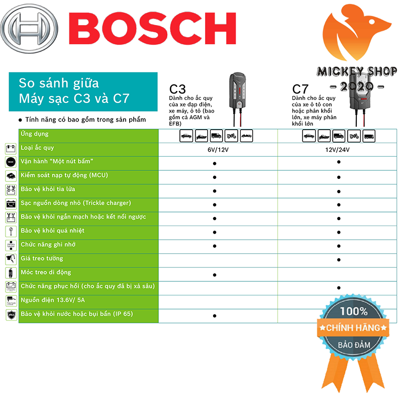 [ Chính Hãng] Máy sạc bình ắc quy cho ô tô xe máy Bosch C7