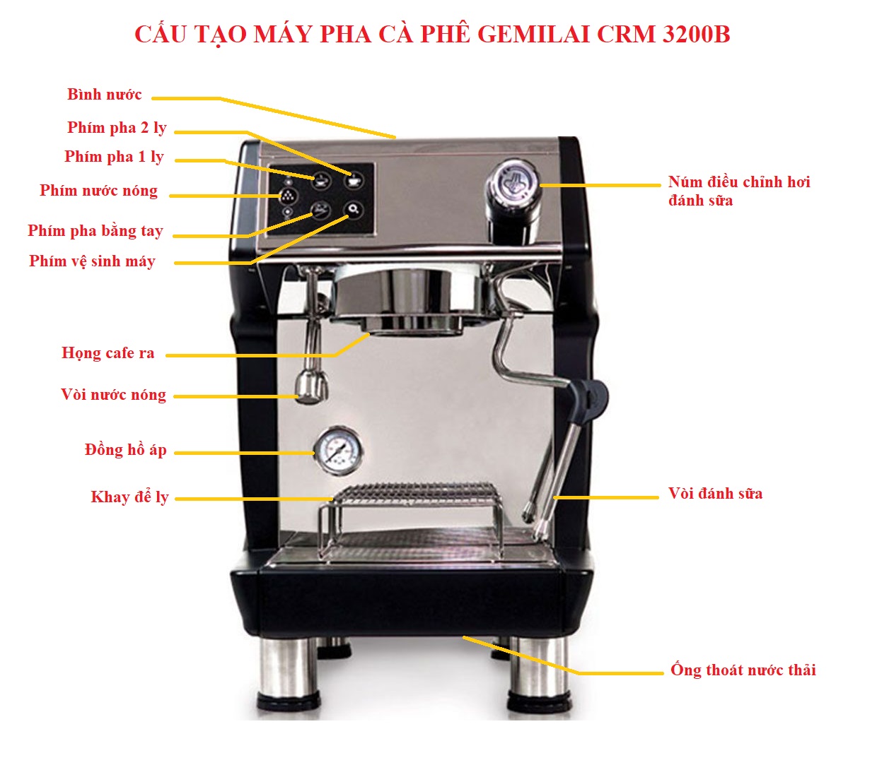 Máy pha cà phê Corrima CRM3200B