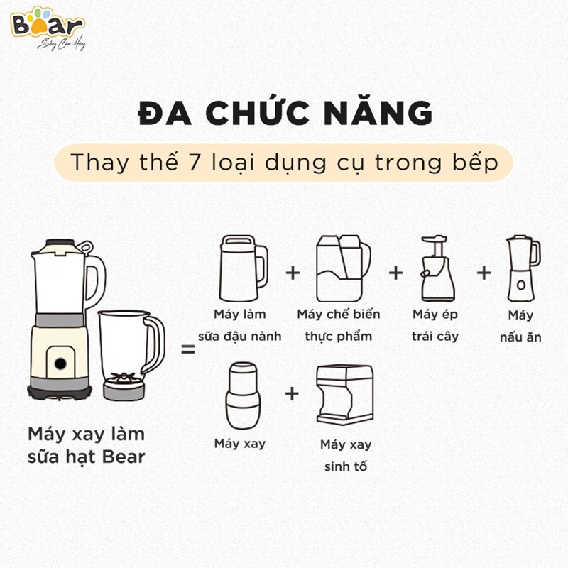 [Có sẵn] Máy làm Sữa Hạt Tự động Đa năng Bear PBJ-B10U5