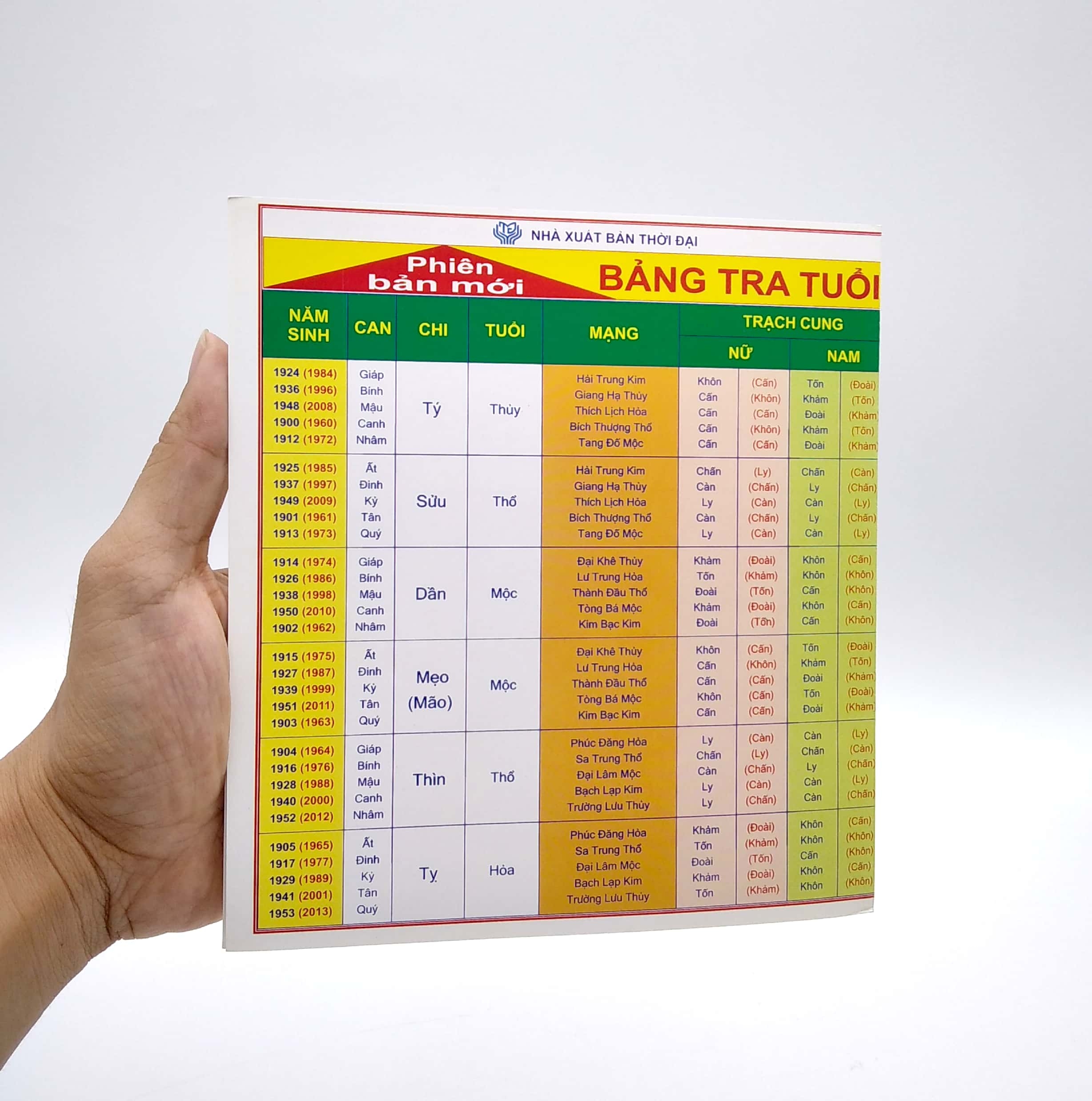 Sách Fahasa - Bảng Tra Cứu Tuổi - Cung - Mạng