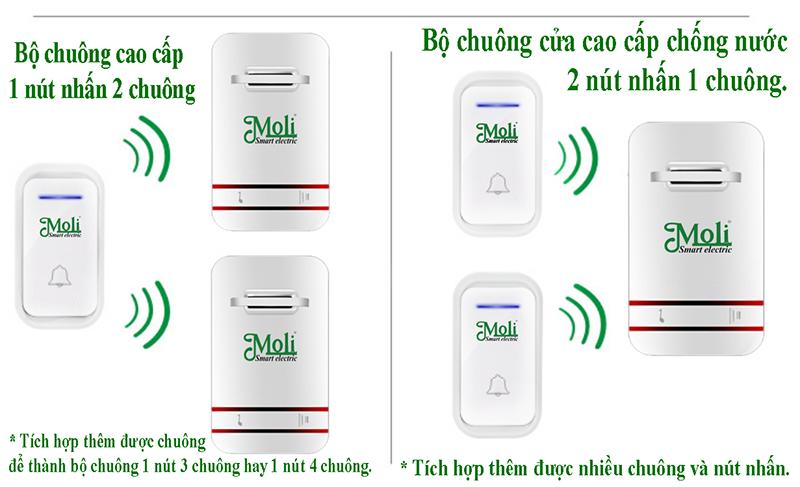 [HCM]CHUÔNG CỬA KHÔNG DÂY CAO CẤP
