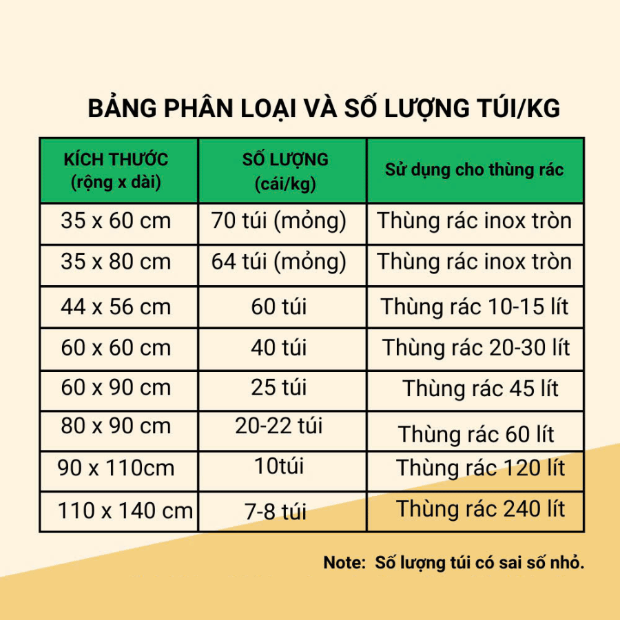 Túi đựng rác đen không quai đủ size (1kg), độ bên cao, cực kì dẻo dai, khó rách