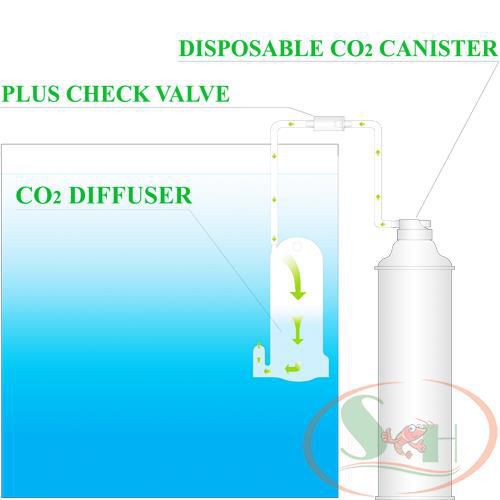 Bộ Kit Co2 Mini Ista Starter Set Tiện Dụng