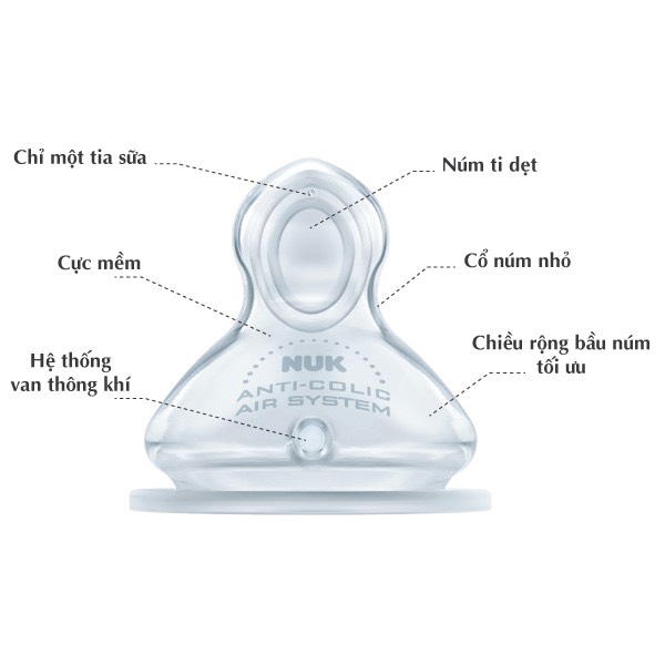 Núm ti thay thế cho bình sữa NUK - Đức