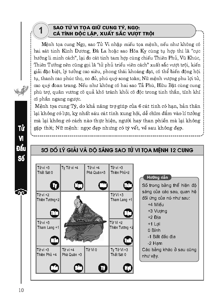 Tử Vi Đẩu Số Toàn Thư - Tập 2 (Giải Mã Thiên Hạ Đệ Nhất Thần Số)