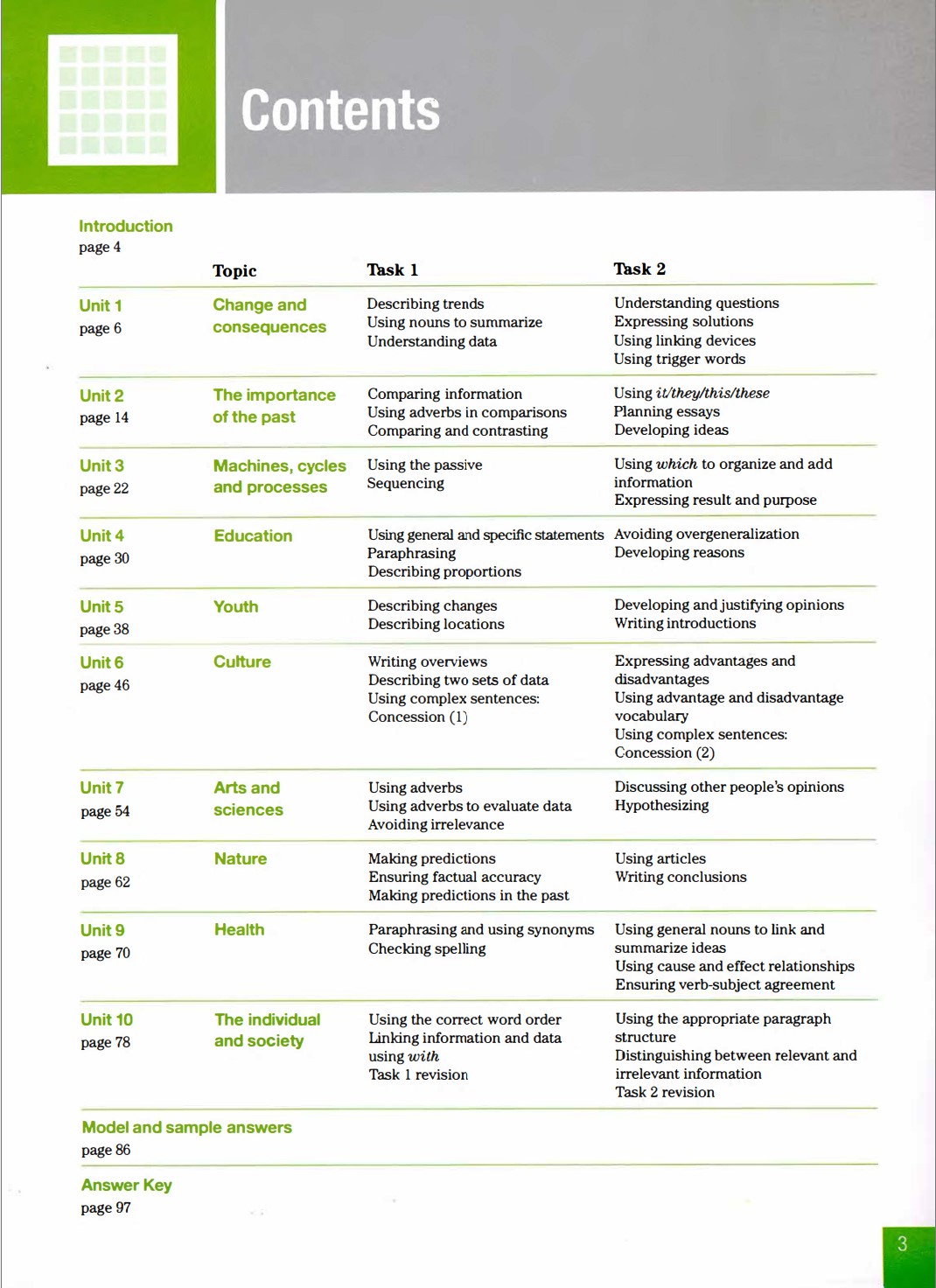 Sách Improve Your Skills Writing for IELTS 4.5-6 Student with Answer Key