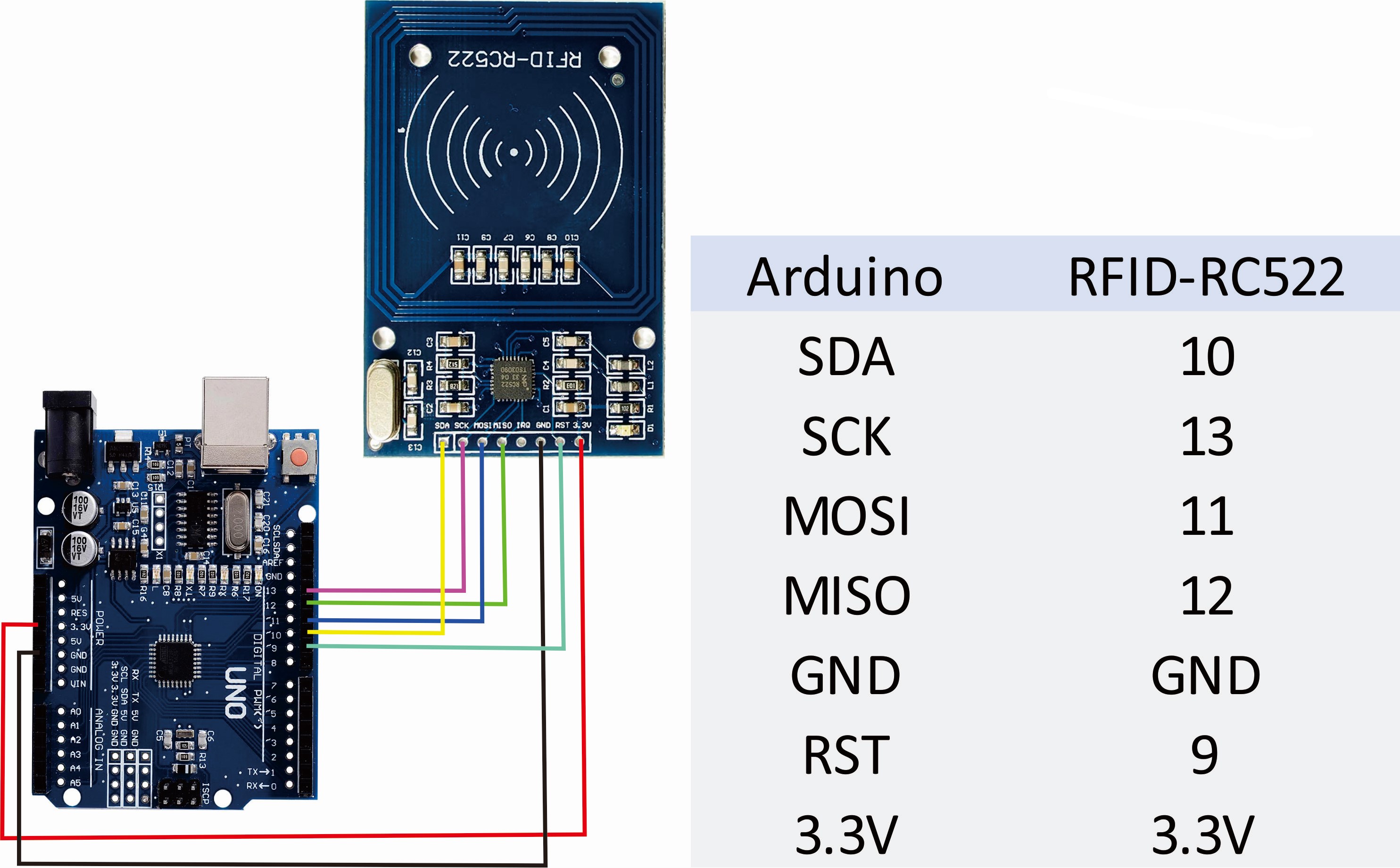Module Cảm Biến Thẻ Từ RFID MFRC-522 RC522