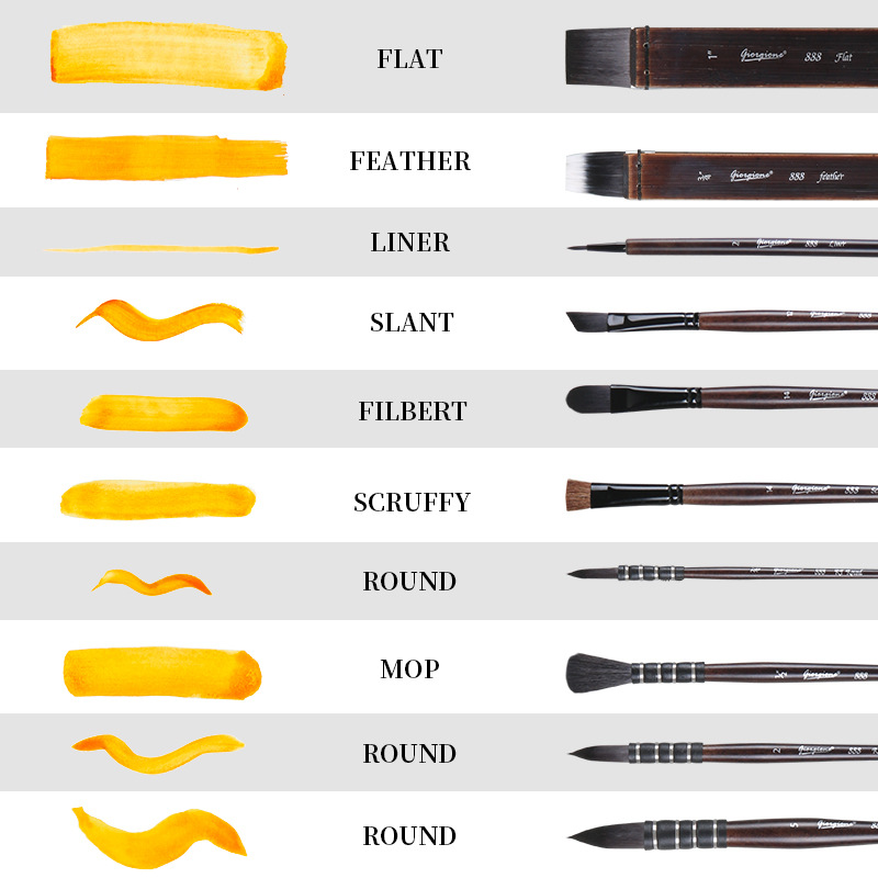 Cọ Vẽ Giorgione cao cấp set 10 cọ