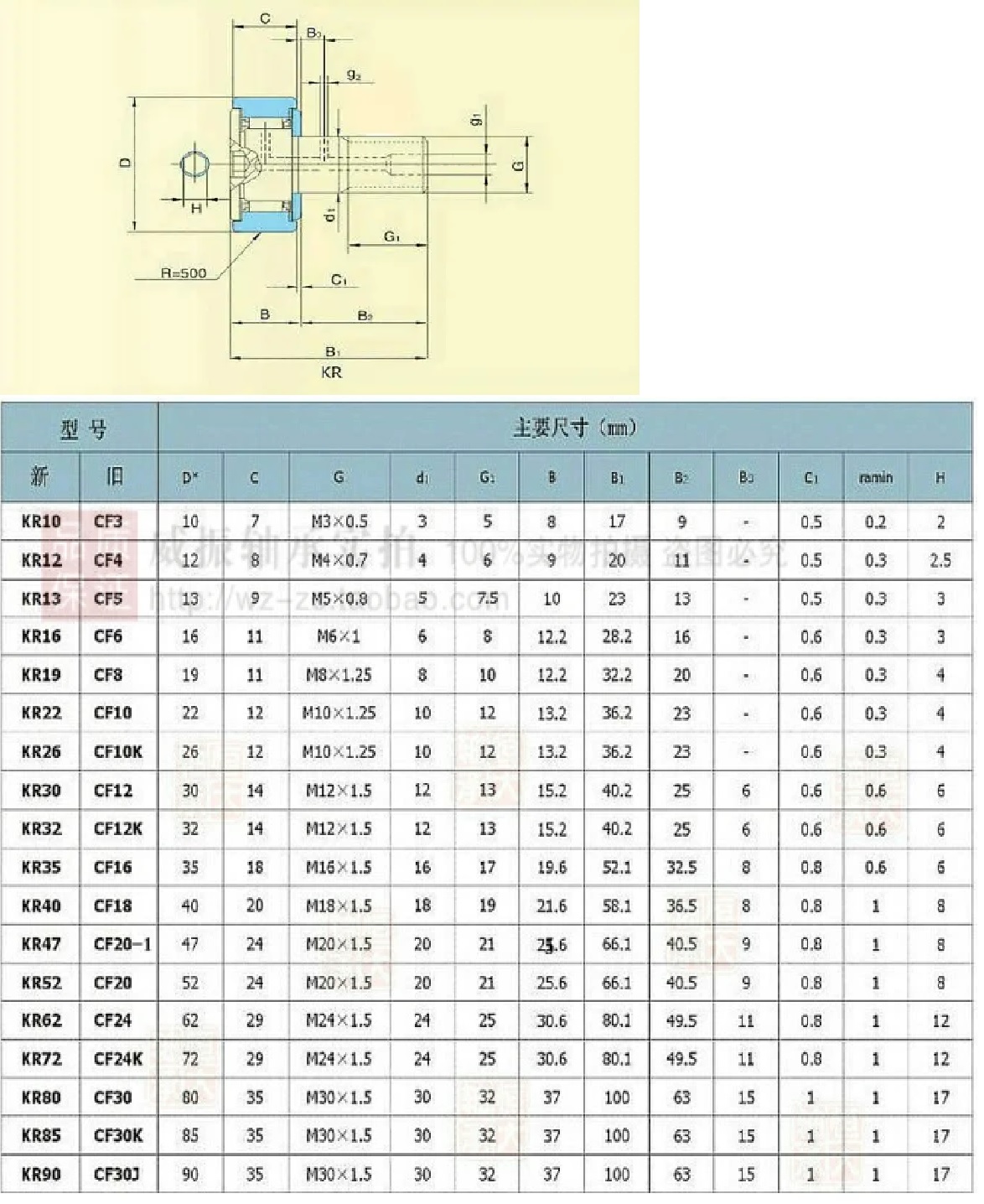 Vòng bi cam (Vòng bi tỳ) CF20 (KR52)
