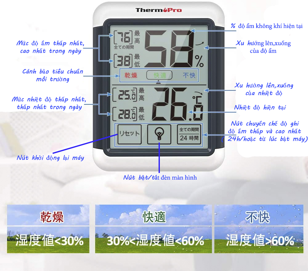 Nhiệt ẩm kế cao cấp ThermoPro TP55 Nhật Bản