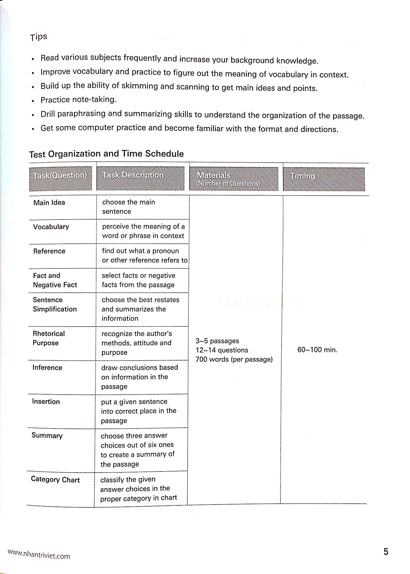 Sách Fahasa - TOEFL iBT Activator Reading (Tập 3) - Advanced