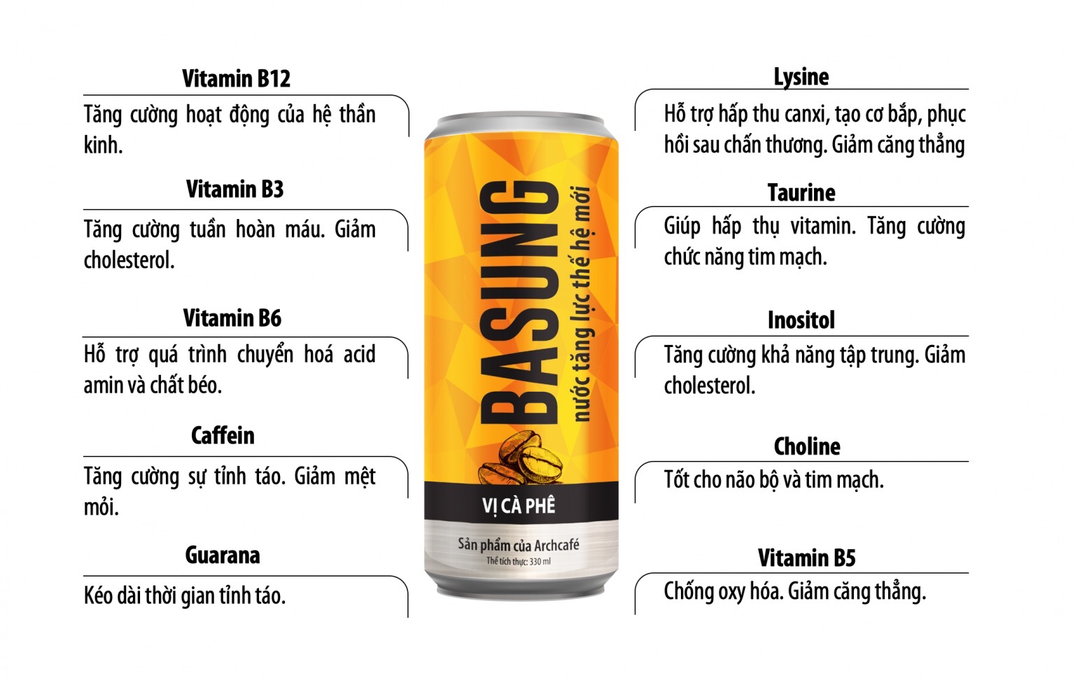 Nước tăng lực Basung vị cà phê (330ml/lon)