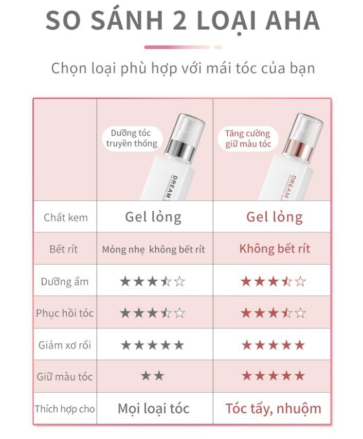 [HCM]Combo 3 chai essence dưỡng tóc AHA DREAM TREND