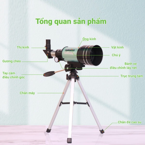 Kính thiên văn khúc xạ, phản xạ