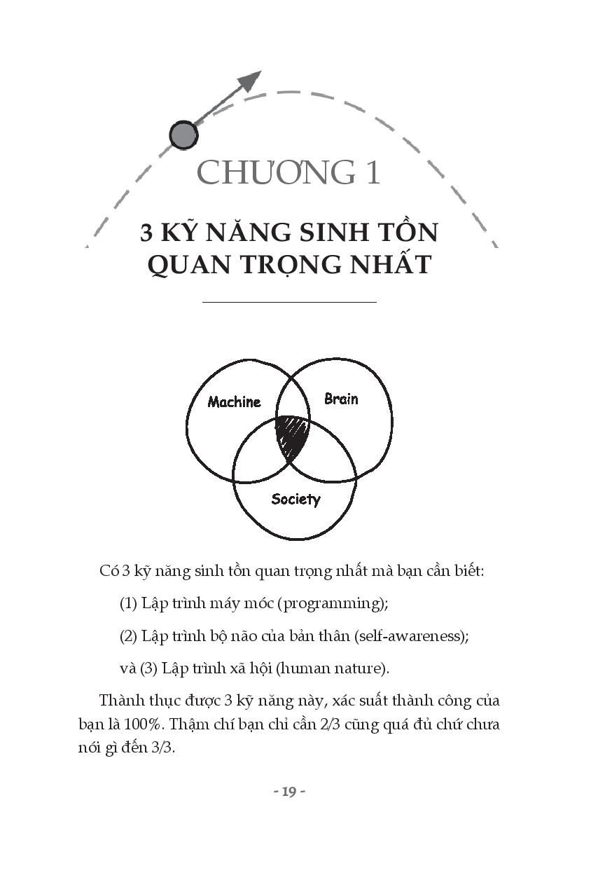 Sách Fahasa - Lập Trình Quỹ Đạo Cuộc Đời