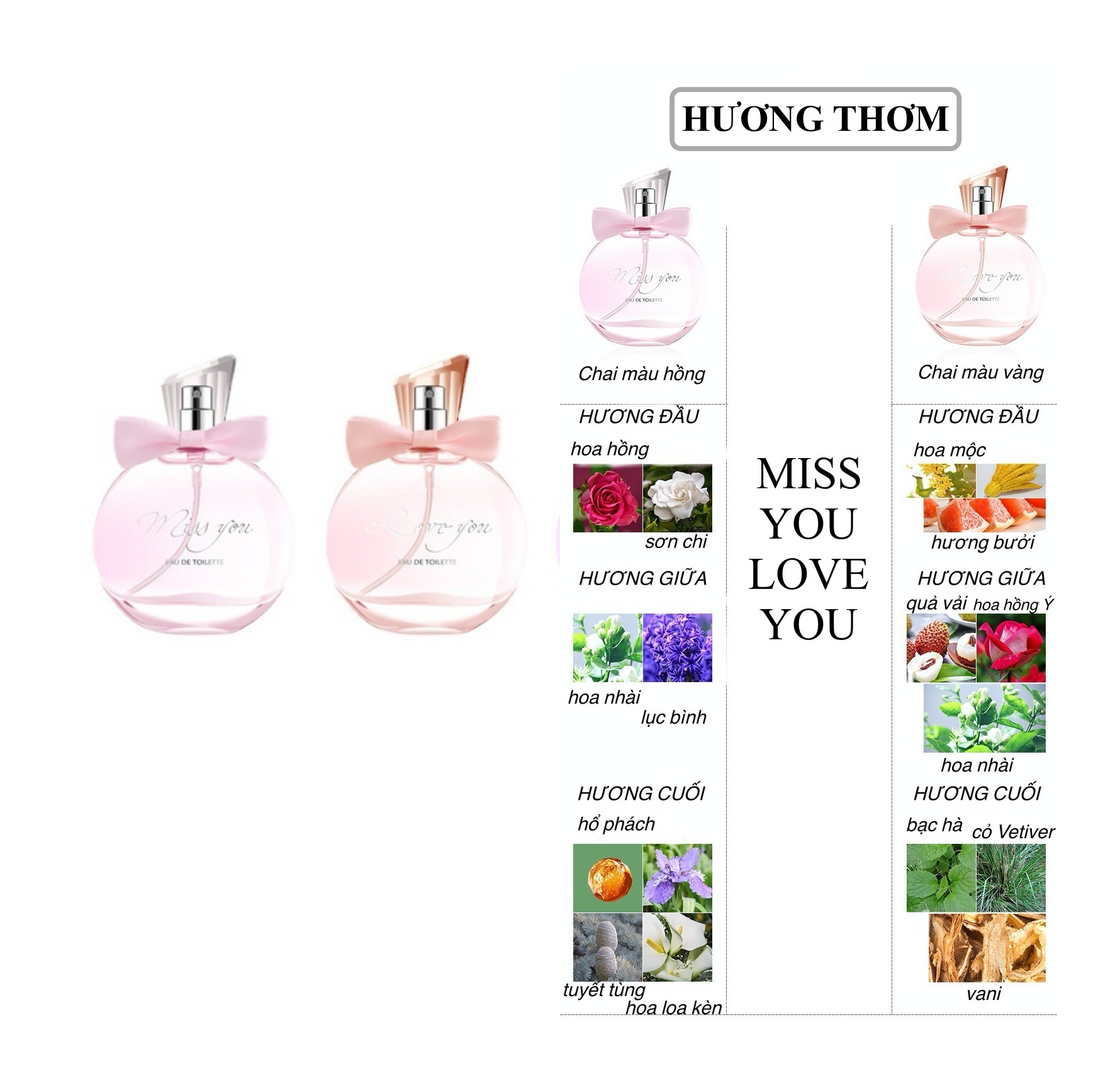 Combo women perfume fragrance lasting