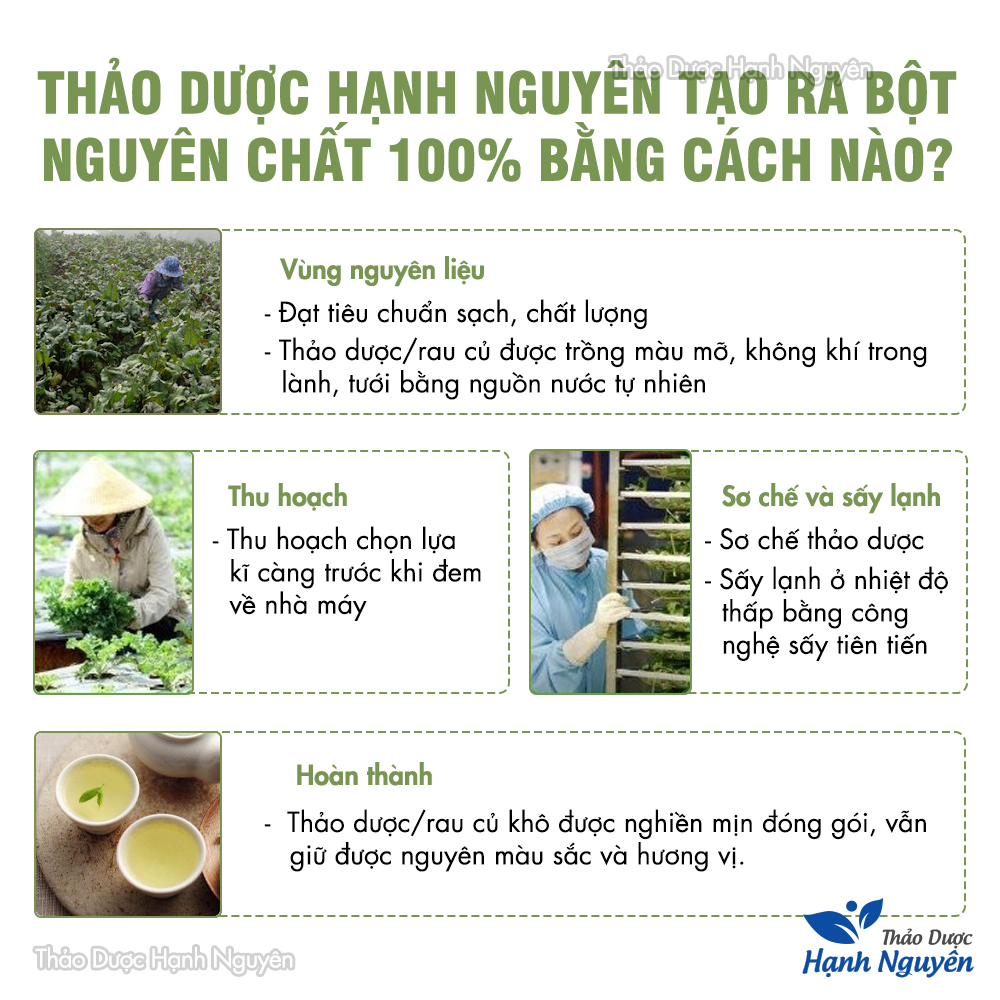 Bột rau má 100g, nguyên chất, sấy lạnh, nước uống detox, giảm cân, thanh nhiệt, ngừa mụn, đẹp da