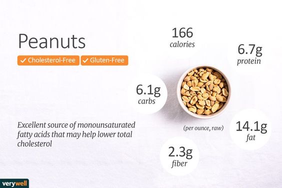 Đậu Phộng Tróc Vỏ Mỹ - PEANUT The Nuts Valley