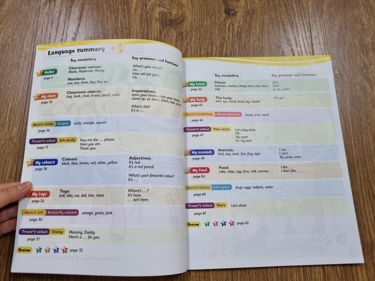 Kid's box starter Class Book bản second edition ( 1 cuốn Class book)