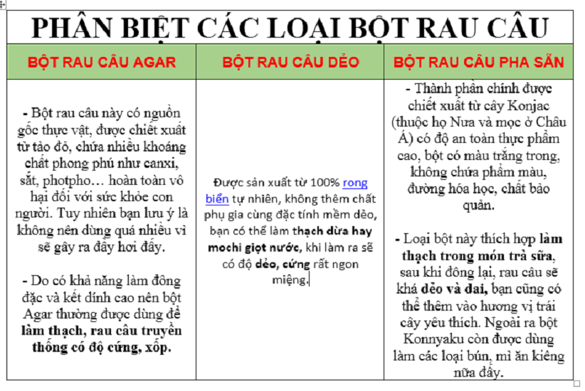 [Gói 250g] BỘT RAU CÂU GIÒN (RONG CÂU) [VN] PHAN TRẦN Agar Powder