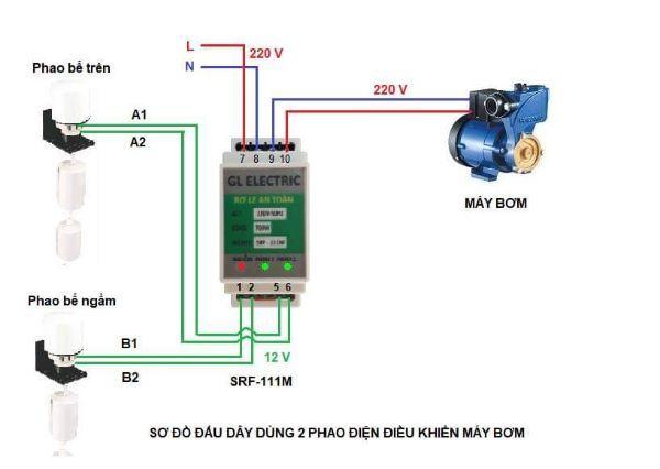 combo bộ rơle an toàn SRF-111M Và phao KATA
