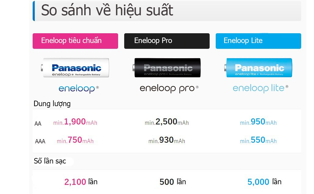 Bộ Sạc Pin AA / AAA BQ CC51 Kèm 2 Viên Eneloop 2000 mAh