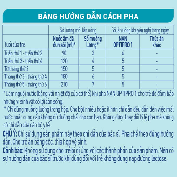 [ HOÀN TIỀN 10% ][HCM]Sữa Nan Optipro HMO 1 900g
