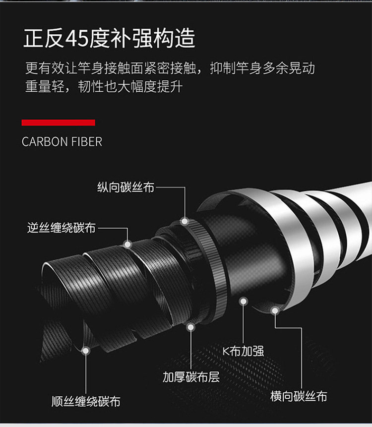 lưỡi câu cá CJ SEIKO nano siêu nhậy