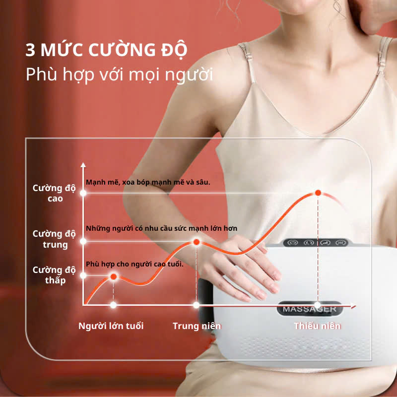 Máy Massage Bụng Giam Mỡ, Đai Massage Đánh Tan Mỡ Bụng Cao Cấp Có Đèn Hồng Ngoại Tích Hợp Đá Nóng Hymalaya Giúp Giảm Mỡ