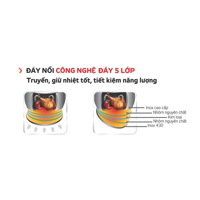 Nồi Inox Cao Cấp 5 Lớp Kangaroo KG121