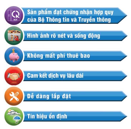 đầu thu truyền hình số mặt đất dvb t2 VTC T201
