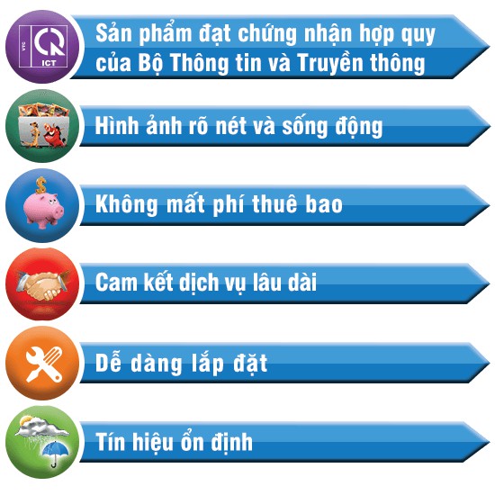 ĐầU Thu Kĩ ThuậT Số DVB T2 Vtc T201