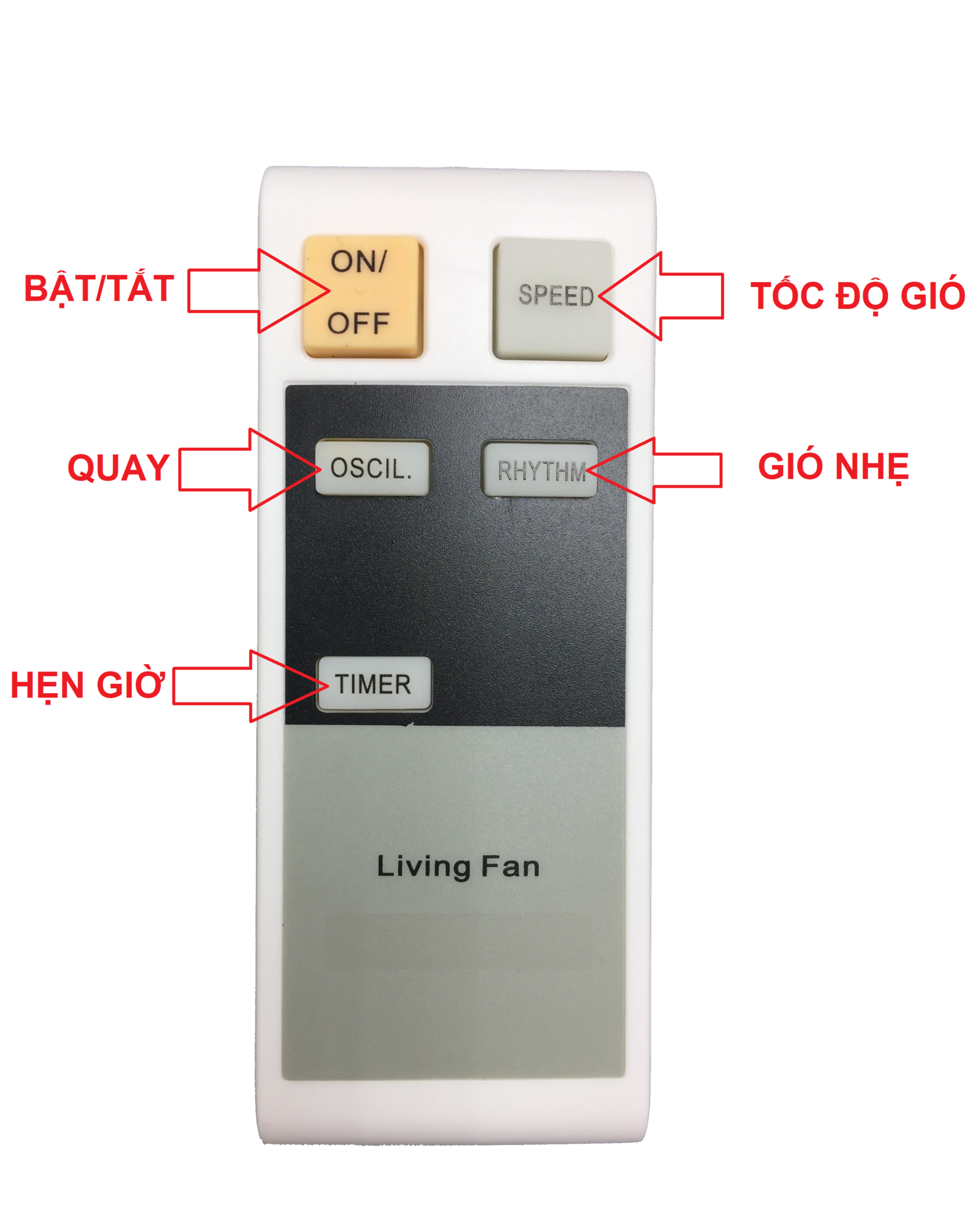 REMOTE ĐIỀU KHIỂN QUẠT PANASONIC - TẶNG CẶP PIN AAA CAMELION ĐỨC