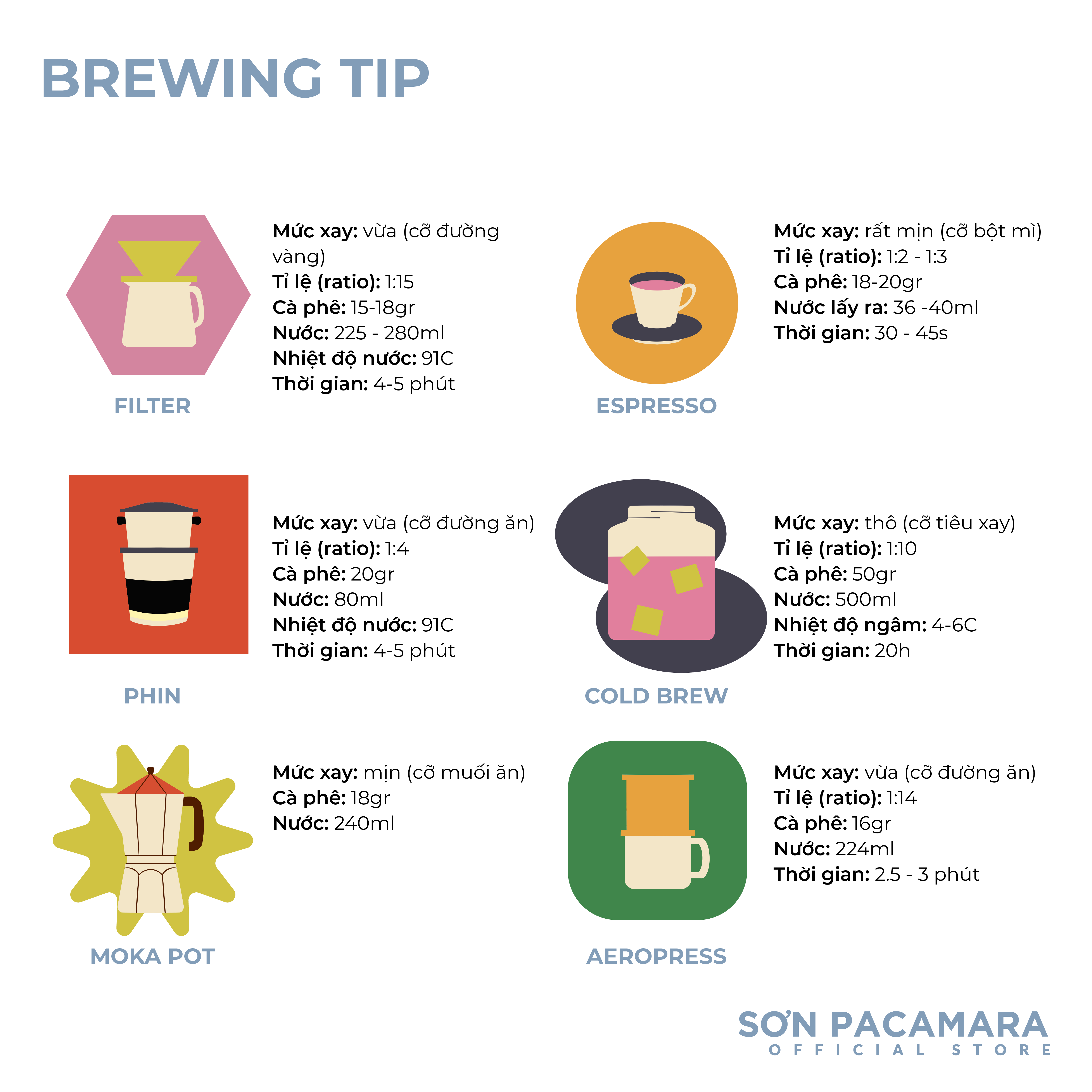 Cà Phê Cold Brew Sơn Pacamara Gói Fruit Mood Special Blend, 100% Specialty Coffee, Hương Trái Cây, Vị Đầm, Rang Vừa, Gói 250gr / 500gr