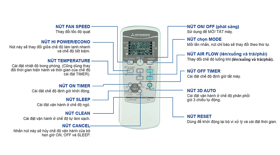 Remote Điều Khiển Máy Lạnh MITSUBISHI (mẫu 3)