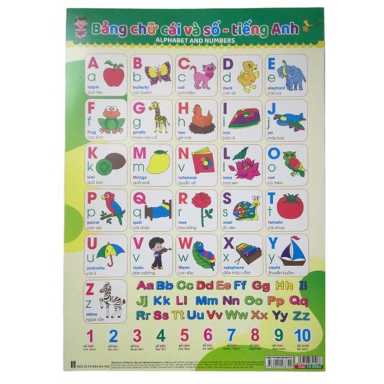Bảng chữ cái và chữ số