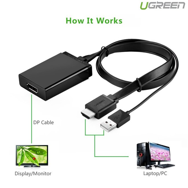 Cáp chuyển đổi HDMI sang Displayport Ugreen 40238
